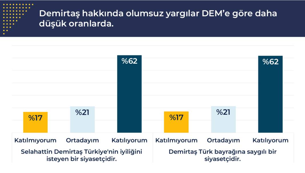 Rawest anketi açıklandı: Kürtlerin gözünde siyasette hangi lider ne kadar itibarlı? 47